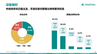 移動(dòng)游戲 互聯(lián)網(wǎng)數(shù)據(jù)資訊中心視角下的行業(yè)洞察與未來趨勢