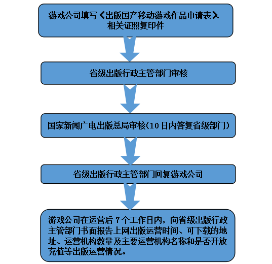 手游新政落地，中小創業者何去何從